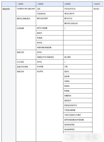 抖音小店智能家居行業(yè)入駐要求